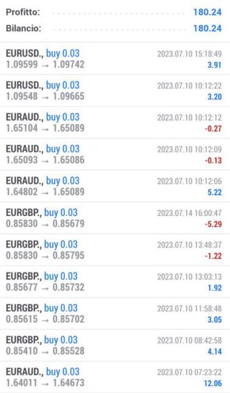 trading successo guadagno testimonianze
