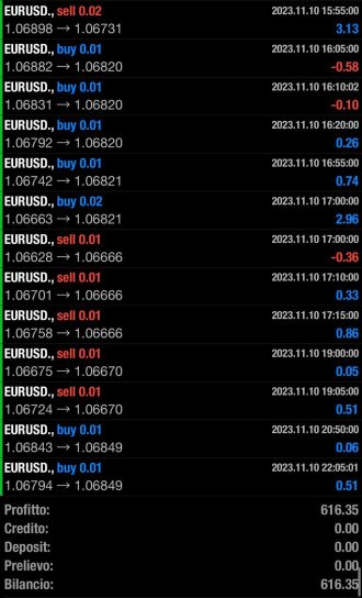 Trading, Profitti, online, guadagni, copytrading, testimonianze